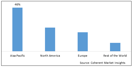 PHENOXYETHANOL PRESERVATIVES MARKET